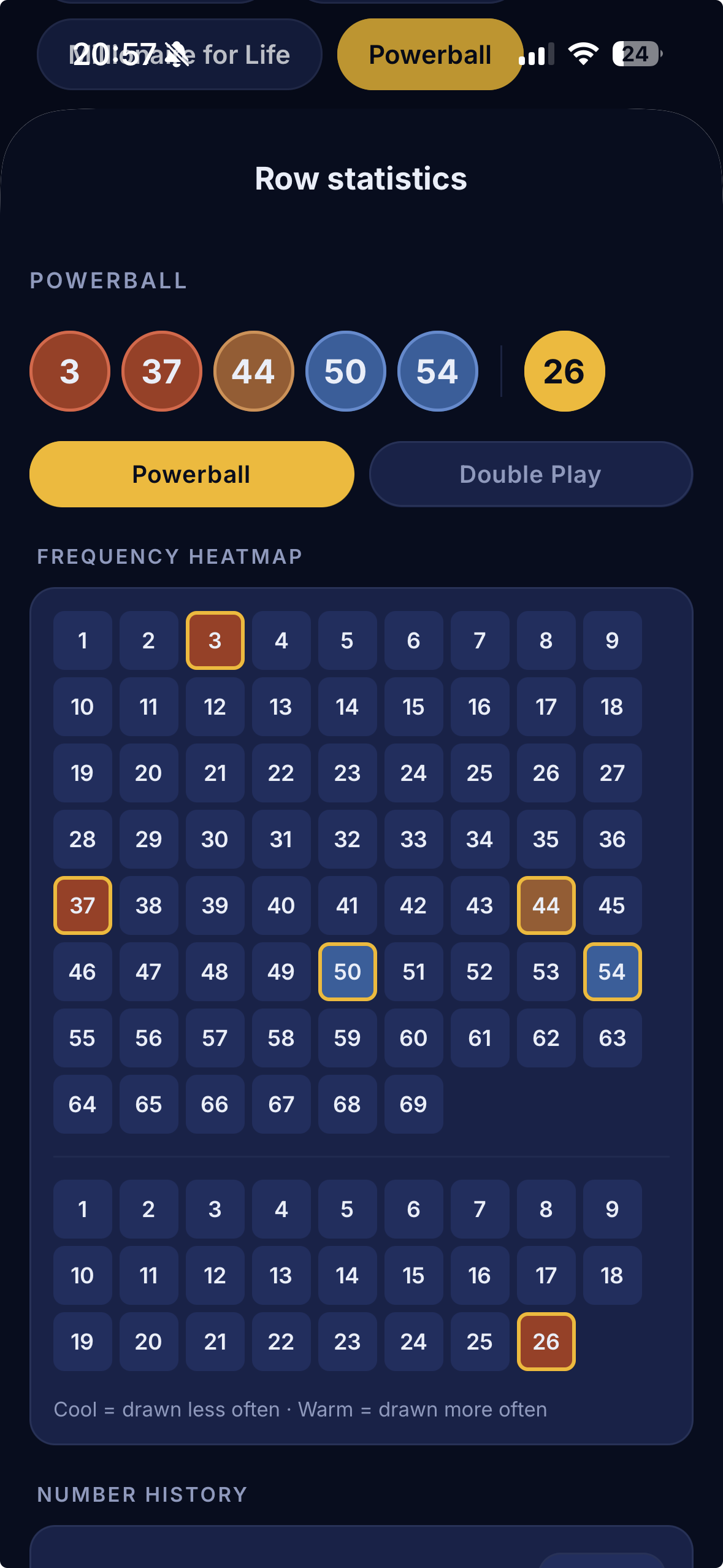 Frequency heatmap