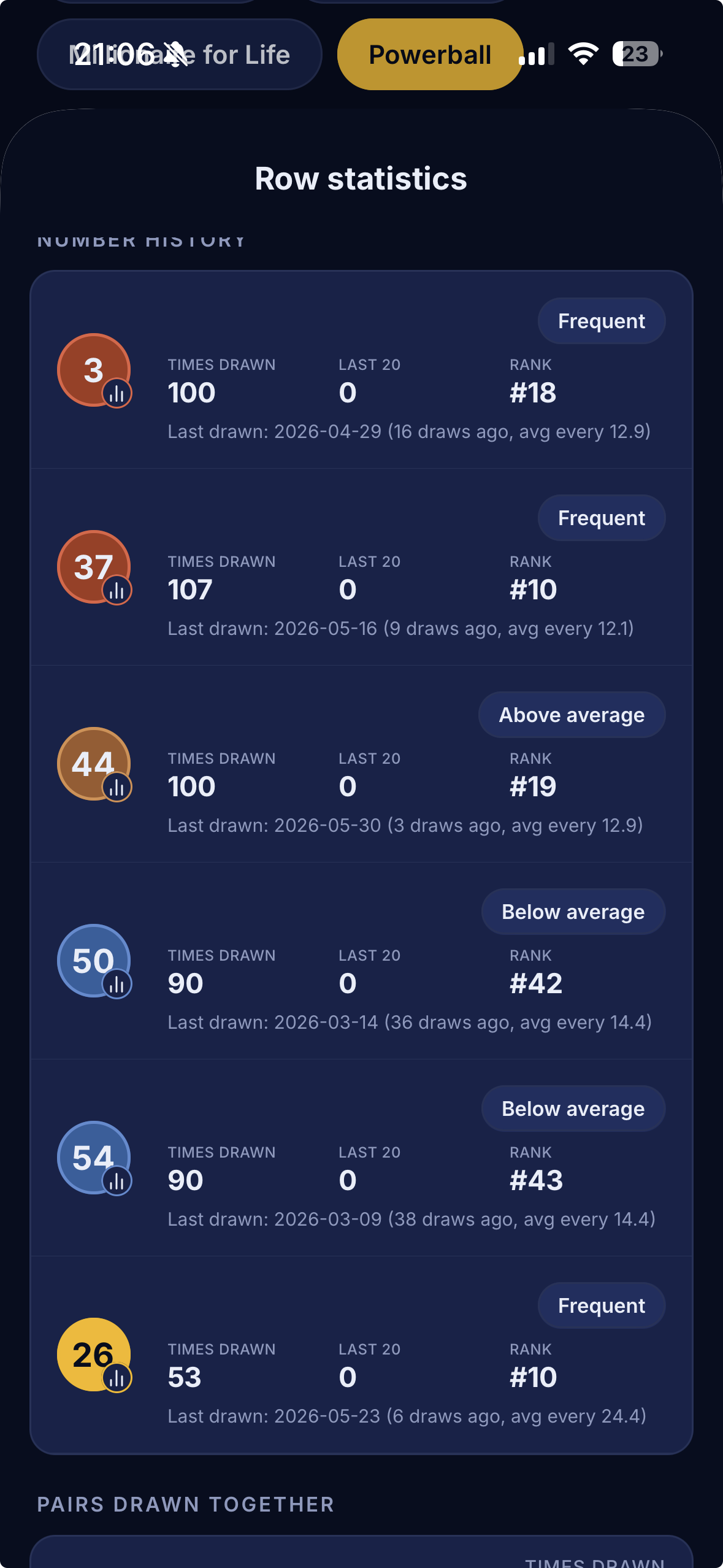 Number history & statistics